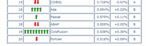 coldfusion_popular.gif