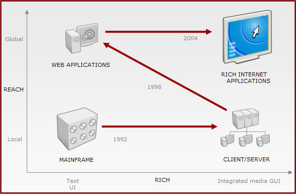Macromedia)