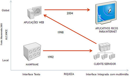 evolucao_aplicativos.jpg