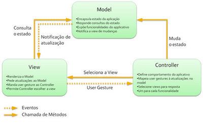 mvc_diagrama_sun.jpg