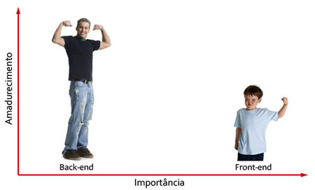 tendencia_frontend_backend.jpg